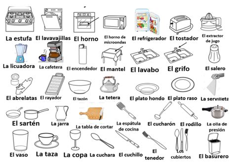 Parts Of The House In Spanish Simple Guide Vocabulary