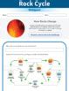 Rock Cycle And Types Of Rocks Webquest Activity By Learning Pyramid