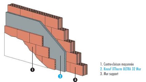 Isolation des contre cloisons maçonnées Knauf XTherm ULTRA 32 Mur de