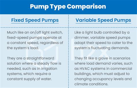 Fixed Speed Vs Variable Speed Pumps