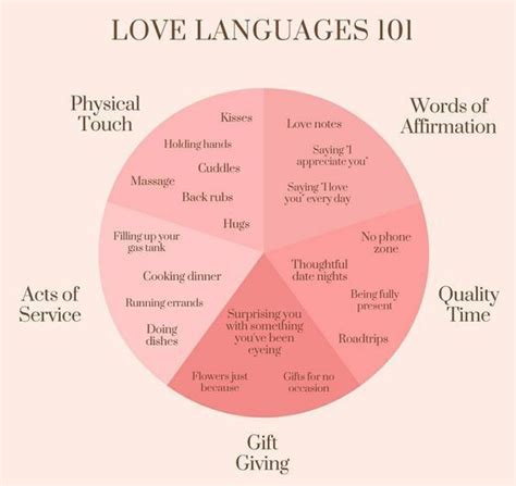 Love Languages Healthy Relationship Advice Healthy Relationship Tips