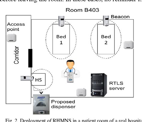 Figure 2 From Towards An Rtls Based Hand Hygiene Notification System