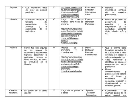 Tabla De Contenidos Oda Ppt