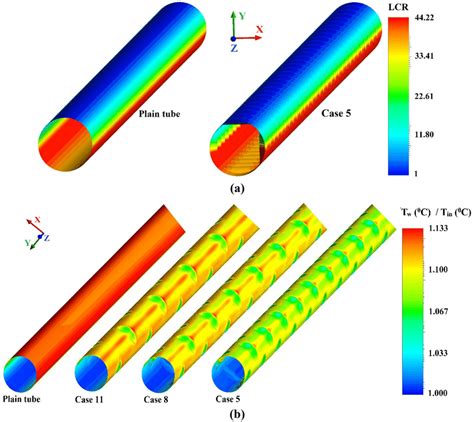 Contours Of A Heat Flux And B Temperature On The Absorber Tube