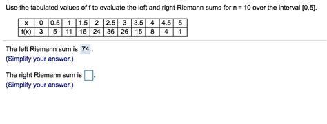 Solved Use The Tabulated Values Of F To Evaluate The Left Chegg