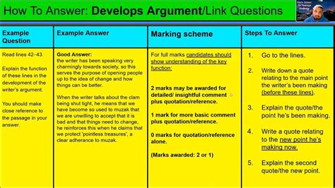 Higher Ruae Link Questions Explanation Youtube