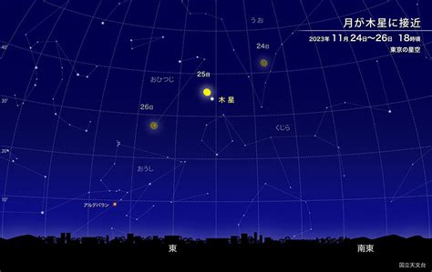 月が木星に接近（2023年11月） 国立天文台 Naoj