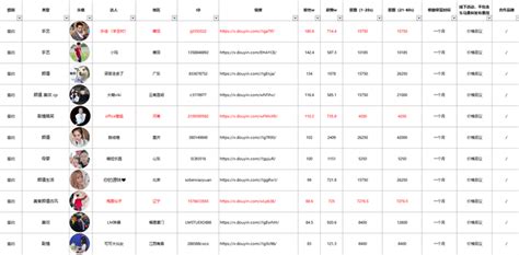 网红接推广收费多少？ 知乎