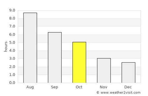 Oakville Weather in October 2024 | Canada Averages | Weather-2-Visit