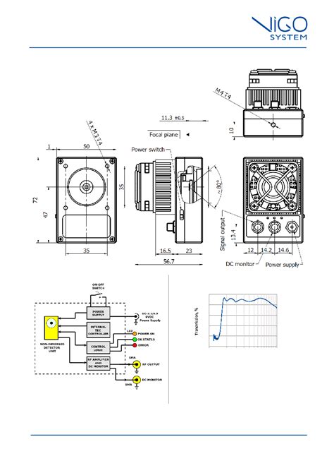 UHSM 10 6 datasheet 2 2 Pages VIGO 3 0 12 0 μm and over 1GHz