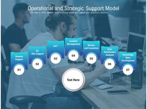 Operational Support Model Slide Team