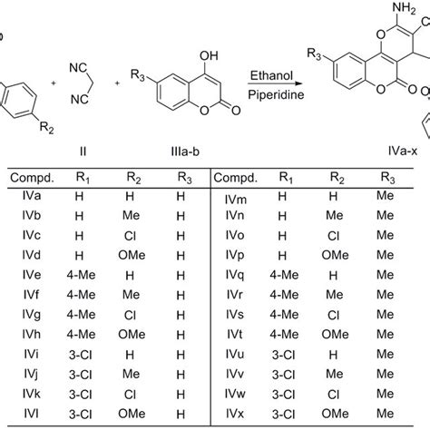 Scheme 2 Synthetic Pathway For The Title Compounds Download