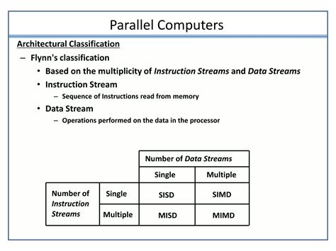 Parallel Processing And Pipelining Ppt