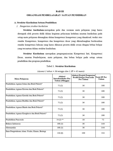 Struktur Kurikulum Satuan Pendidikan | PDF