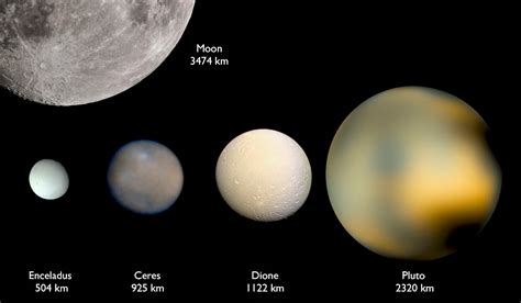 Dr. Schenk's 3D House of Satellites: Year of the 'Dwarves': Ceres and ...