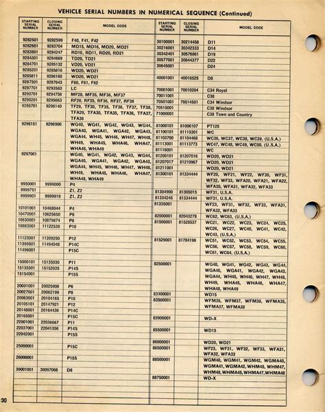 Serial Number Guide