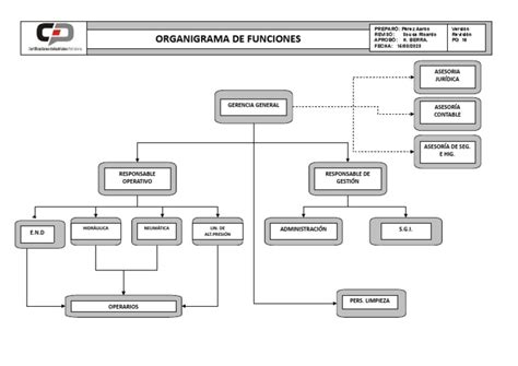 Organigrama 2023 Pdf