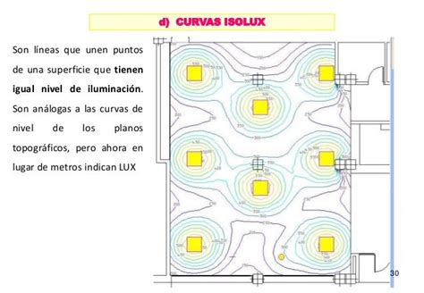 Luminotecnia 2018 Arquitectura