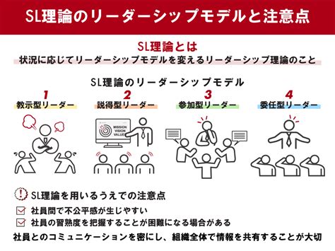 Sl理論とは Pm理論との違い・4つのリーダーシップの型を解説 ツギノジダイ