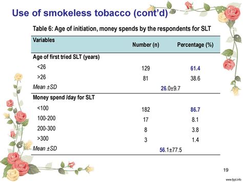 Tobacco Knowledge Attitude And Practices Among Adults Attending