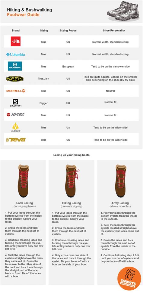 Guide To Buying Hiking Shoes And Boots Snowys Blog