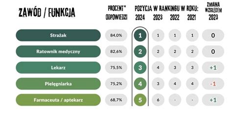 To Najmniej Powa Any Zaw D W Polsce Wyprzedza Polityk W Biznes Wprost