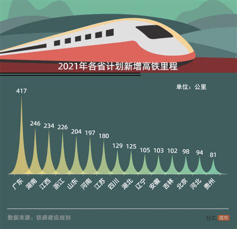 2020高铁成绩单：安徽总里程第一，6市迈入“高铁时代” 南通 新浪财经 新浪网