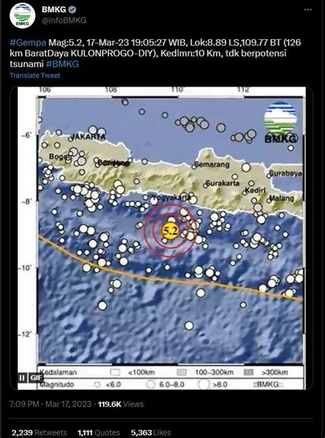 Gempa M Guncang Yogya Jumat Malam Tidak Berpotensi Tsunami