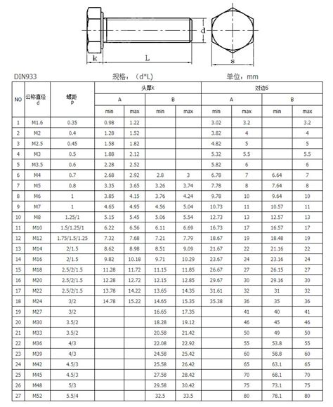 m12内六角螺栓尺寸图 千图网