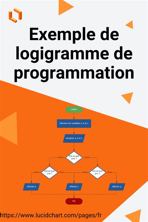 Gr Ce Ce Mod Le De Logigramme De Programmation Illustrez La Logique