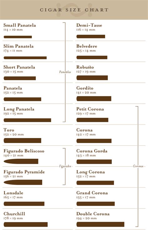 Cigar Size Chart - Zouch - Zouch