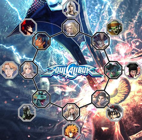 Soul Calibur Opponent Wheel By Elsancho369 On Deviantart