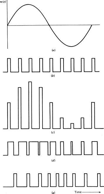 Pulse Amplitude Modulation Circuit Diagram - Circuit Diagram