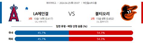 4월25일 La에인절스 Vs 볼티모어 Mlb 스포츠분석 야구자료 라이브스코어 라이브맨 실시간 라이브스코어 토토사이트