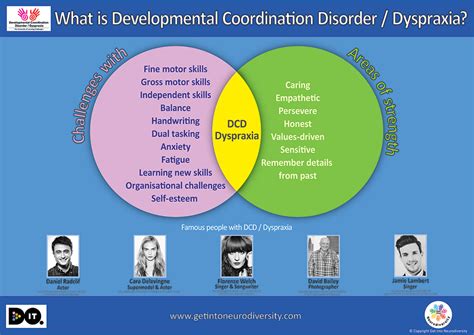 Developmental Coordination Disorderdyspraxia Course Complete