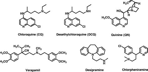 Chemical Structures Of Selected Antimalarials And Chemosensitizers