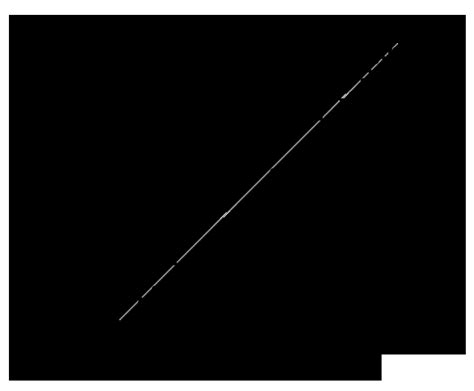 1 Microprocessor Transistor Counts From 1971 2011 And Moores Law 2