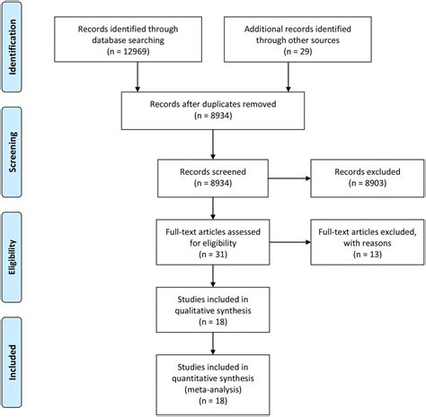 Impact Of Metabolic Syndrome On Sex Hormones And Reproductive Function