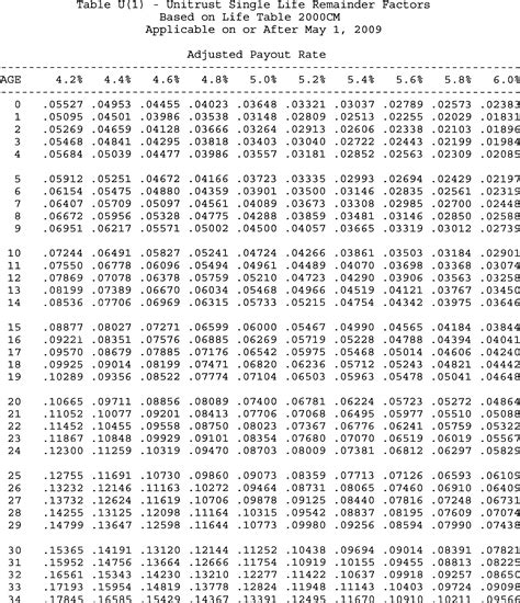 Single Life Annuity Table Rozella Linton