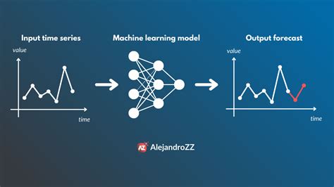 Data Windowing A Technique Used In Time Series Forecasting Using Machine Learning