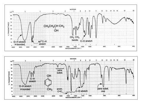 Infrared Spectroscopy Ir Overview And Interpretation Ppt