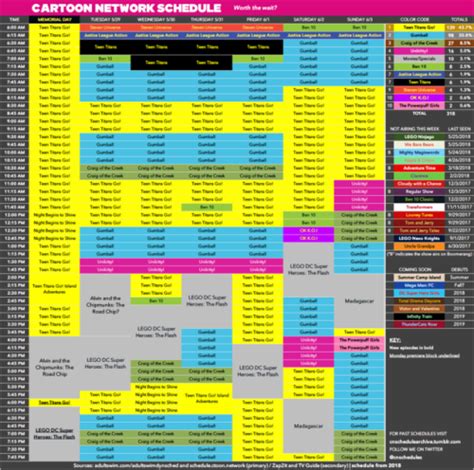 Cartoon Network schedule archive: Photo