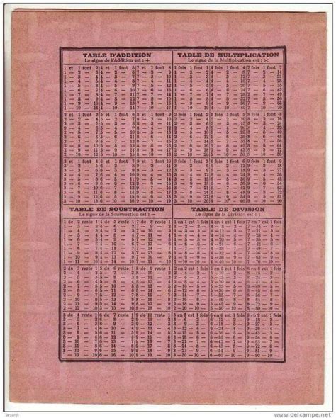 Pingl Par Hope Sur Vintage En Table De Multiplication