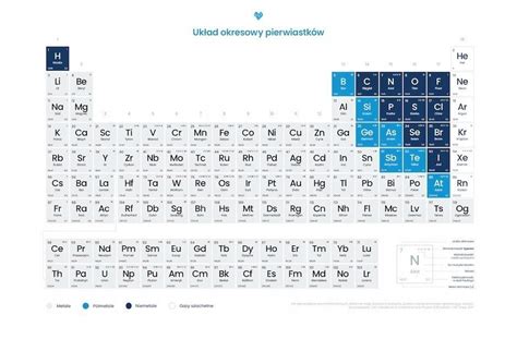 Plakat Uk Ad Okresowy Pierwiastk W Chemicznych Sklepy