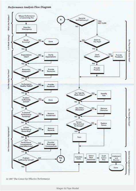 mager  pipe model group manual