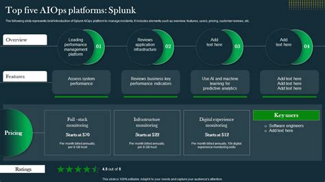 Top Five Aiops Platforms Splunk It Operations Automation An Aiops Ai Ss