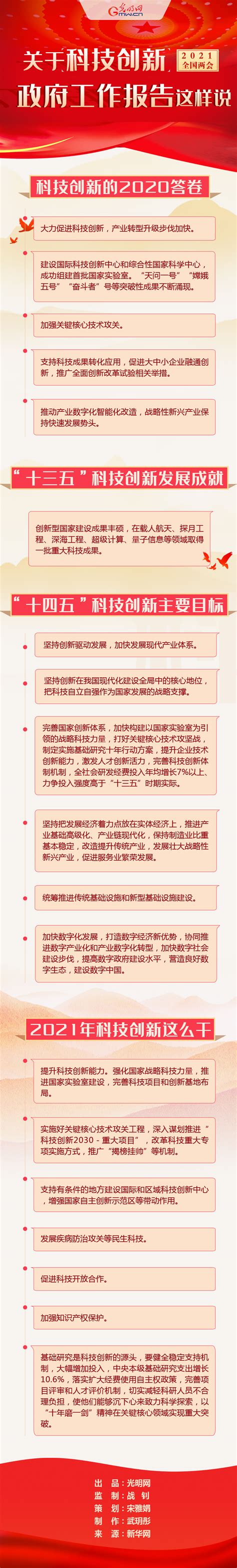 图解｜关于科技创新，2021年政府工作报告这样说 黑龙江新闻网 黑龙江日报客户端