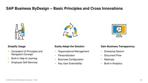 Ppt Sap Business Bydesign Partner A Cloud Erp Powerpoint