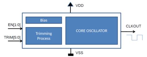 Low frequency 32-kHz RC oscillator optimized for low power