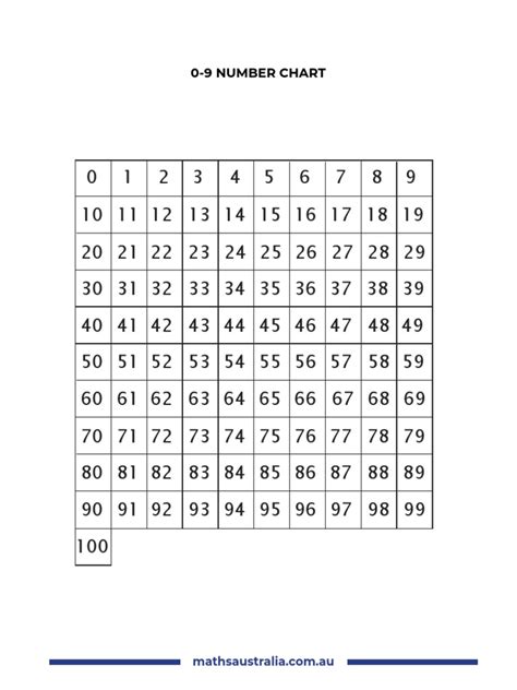 Number Lines and Charts | PDF